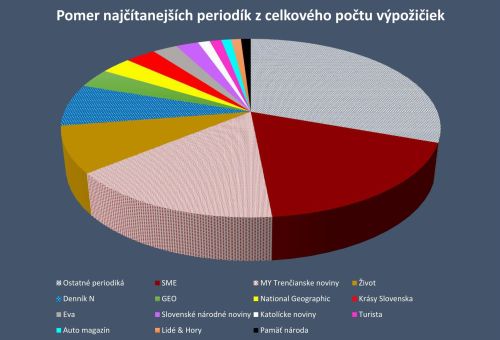 Letná čitáreň 2018